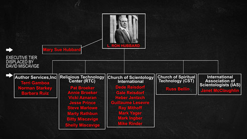 Table Miscavige